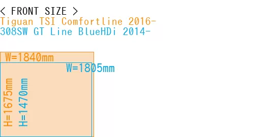 #Tiguan TSI Comfortline 2016- + 308SW GT Line BlueHDi 2014-